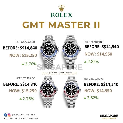 new rolex gmt 2022 price|Rolex gmt price guide.